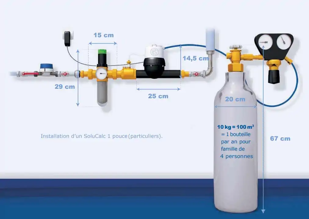Schéma adoucisseur au CO2